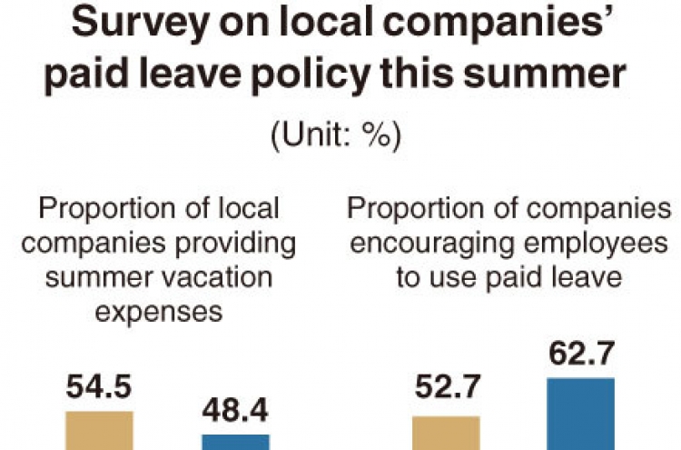 [Monitor] More companies encourage workers to use paid leave