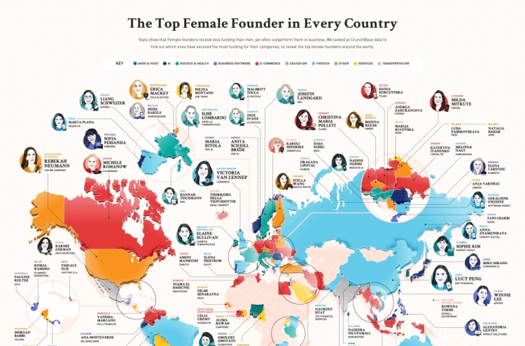 Kurly founder named among world’s top female fundraisers