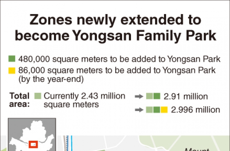 [Monitor] Yongsan Family Park set to expand