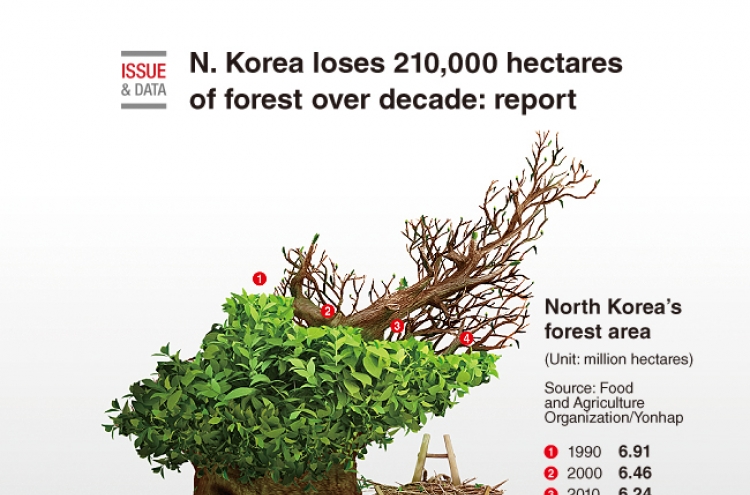 [Graphic News] N. Korea loses 210,000 hectares of forest over decade: report