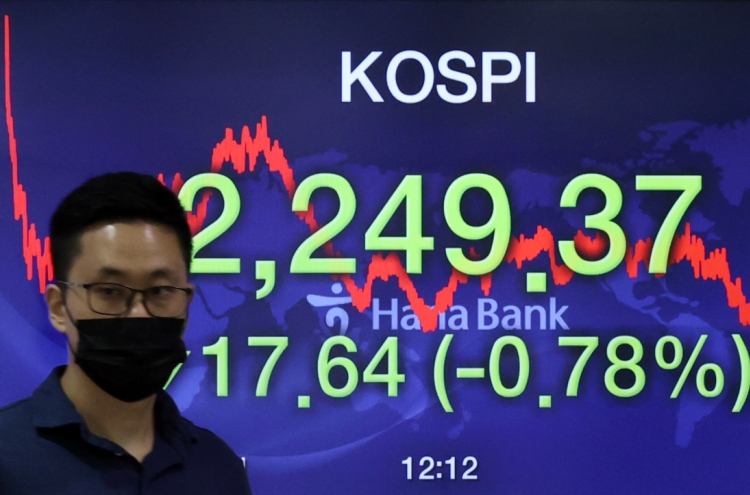 Seoul stocks snap four-day winning streak amid COVID-19 uncertainties