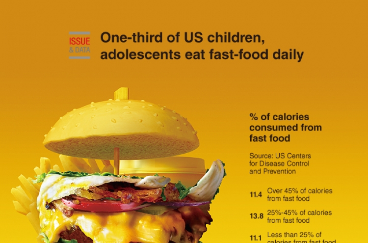[Graphic News] One-third of US children, adolescents eat fast-food daily