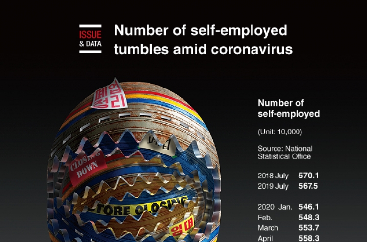 [Graphic News] Number of self-employed tumbles amid coronavirus