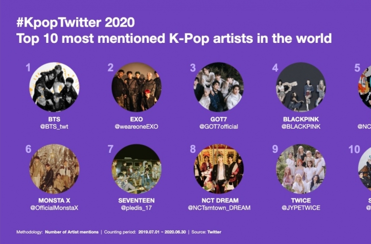 Twitter looks back on decade of K-pop