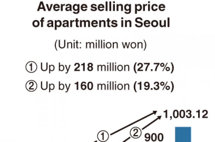 [Monitor] Average price of apartments in Seoul surpasses W1b