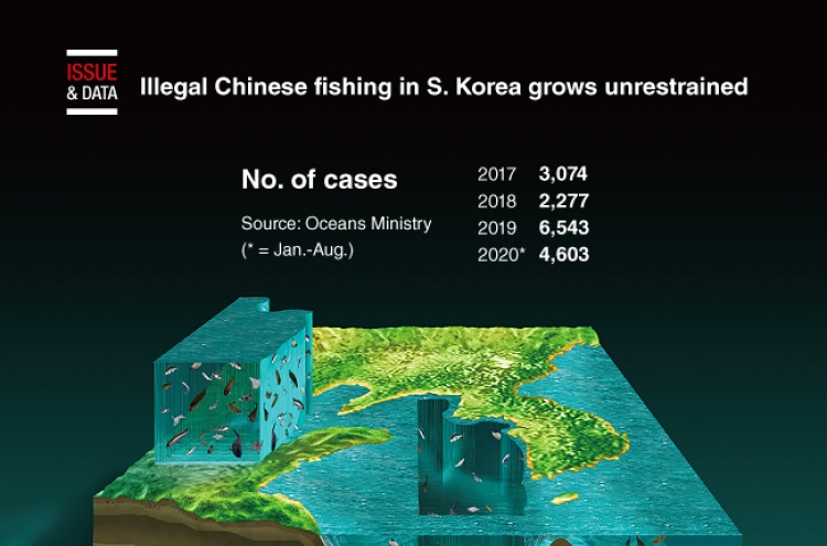 [Graphic News] Illegal Chinese fishing in S. Korea grows unrestrained