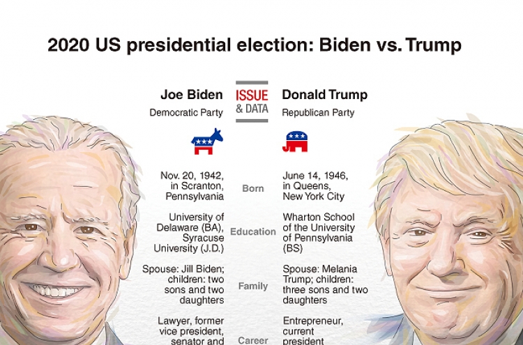 [Graphic News] 2020 US presidential election: Trump vs. Biden