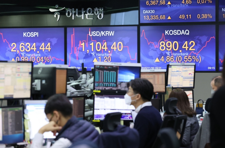 S. Korea's stock price gain in Nov. ranks 10th among G-20