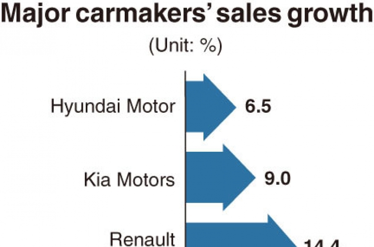 [Monitor] Korean carmakers to enjoy highest sales in 18 years