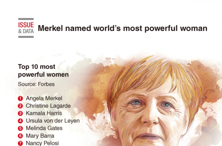 [Graphic News] Merkel named world’s most powerful woman