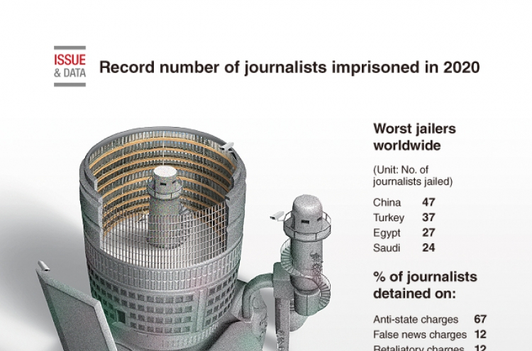 [Graphic News] Record number of journalists imprisoned in 2020