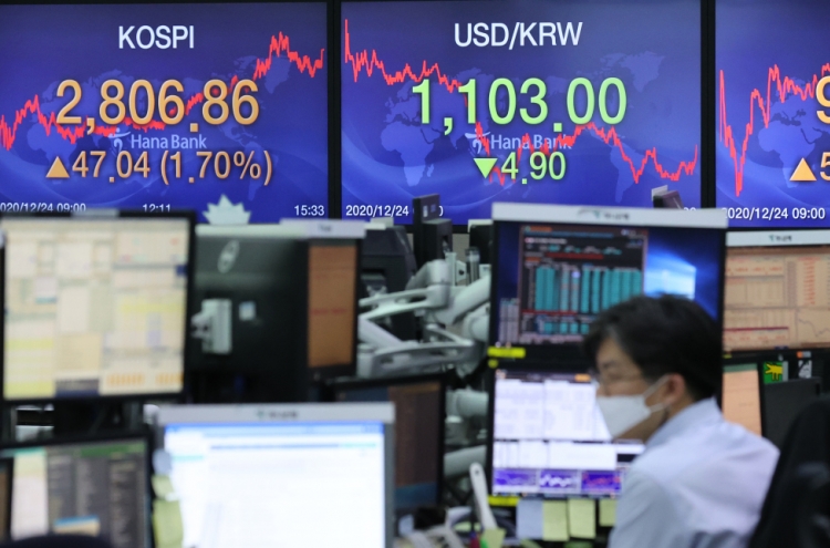 S. Korean stocks break 2,800 ceiling to fresh high on vaccine deals