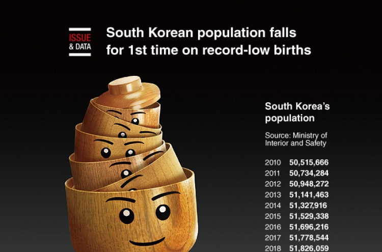 [Graphic News] South Korean population falls for 1st time on record-low births