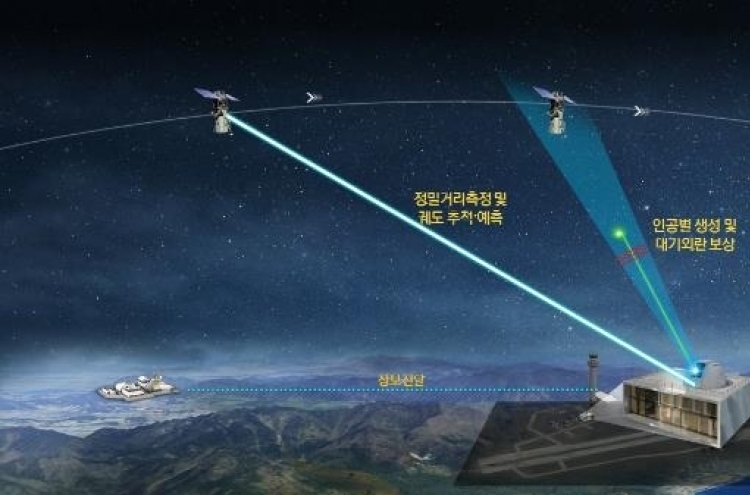S. Korea to invest W45b to develop new technologies to monitor space objects