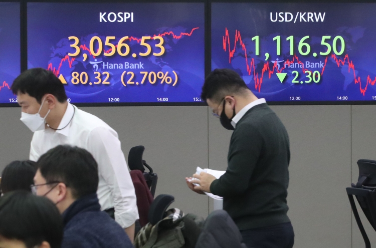 Seoul stocks again cross 3,000 point threshold on foreign, institutional buying