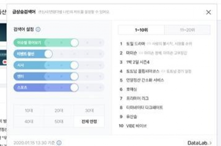 Naver to shut down portal's trending search chart this month