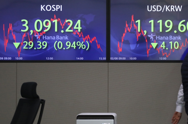 KOSPI dips below 3,100 on Hyundai, Kia losses