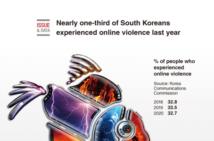[Graphic News] Nearly one-third of South Koreans experienced online violence last year