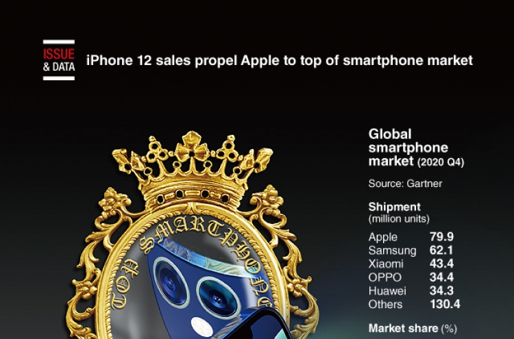 [Graphic News] iPhone 12 sales propel Apple to top of smartphone market