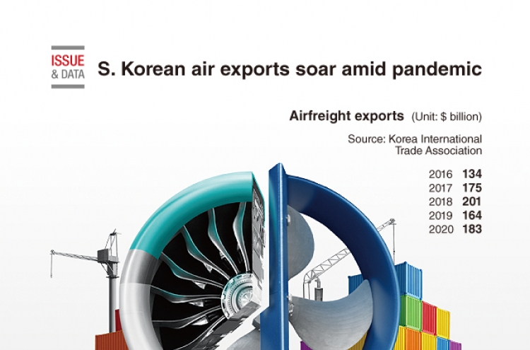[Graphic News] S. Korean air exports soar amid pandemic