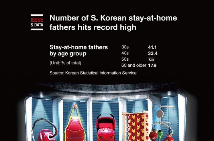 [Graphic News] Number of S. Korean stay-at-home fathers hits record high