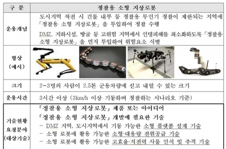S. Korea seeks to develop advanced robot for ground surveillance
