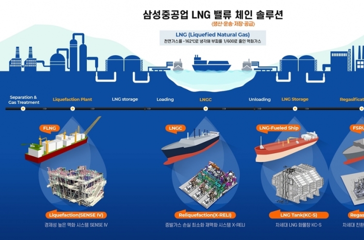 Samsung Heavy completes LNG-related R&D plant