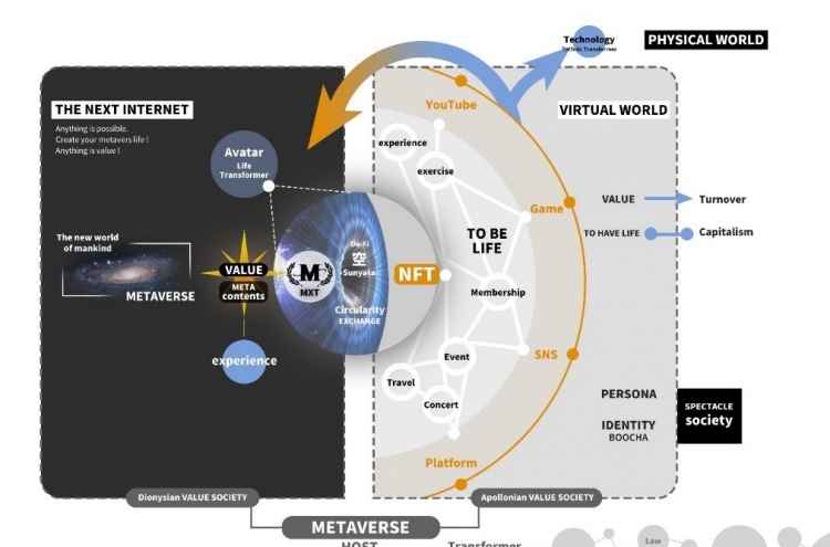 MetaverseSociety announces MarX Project to deliver DeFi-NFT platform
