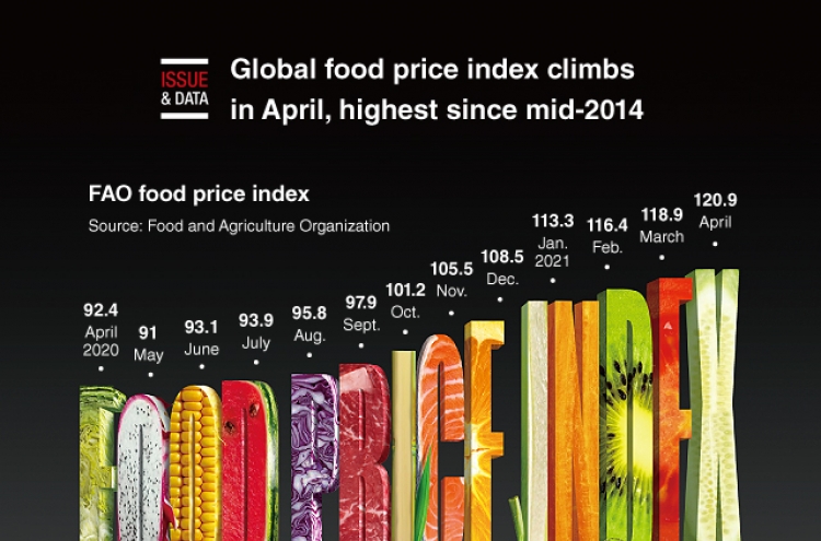 [Graphic News] Global food price index climbs in April, highest since mid-2014