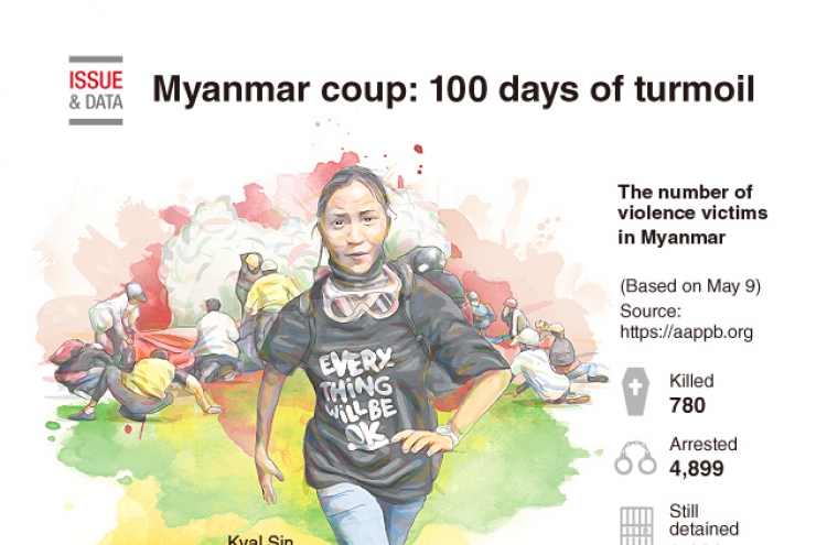 [Graphic News] Myanmar coup: 100 days of turmoil