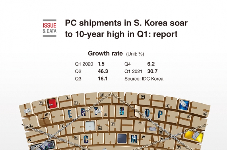 [Graphic News] PC shipments in S. Korea soar to 10-year high in Q1: report