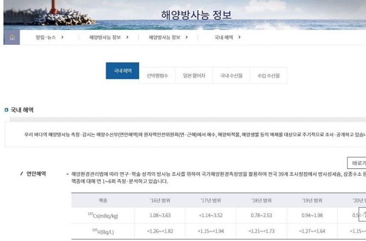 S. Korea to offer sea radiation level via website