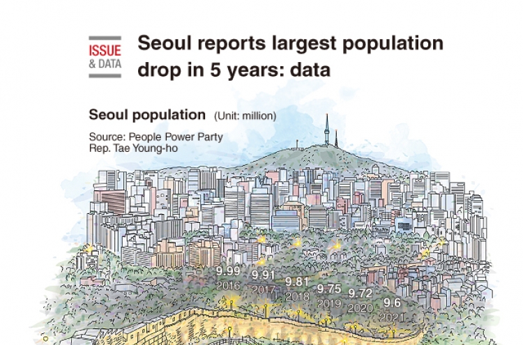[Graphic News] Seoul reports largest population drop in 5 years: data
