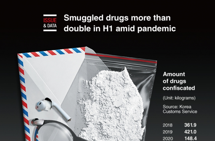 [Graphic News] Smuggled drugs more than double in H1 amid pandemic