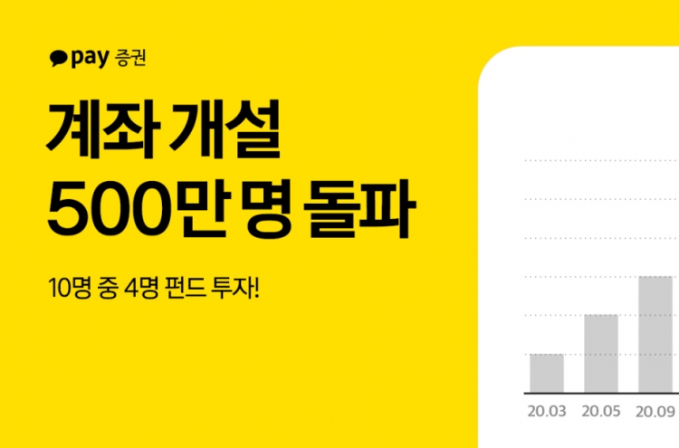 Kakao Pay’s brokerage arm secures 5 million subscribers