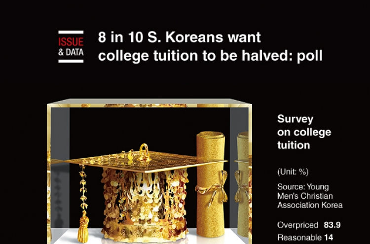 [Graphic News] 8 in 10 S. Koreans want college tuition to be halved: poll