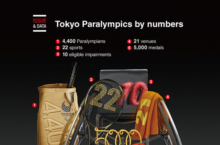 [Graphic News] Tokyo Paralympics by numbers