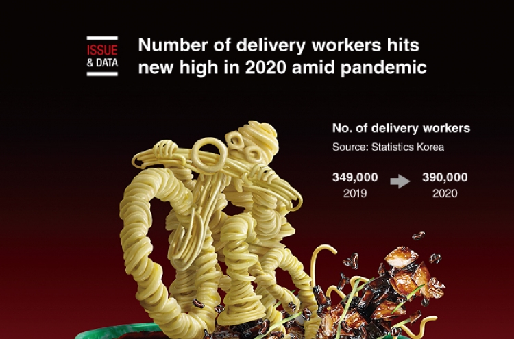 [Graphic News] Number of delivery workers hits new high in 2020 amid pandemic