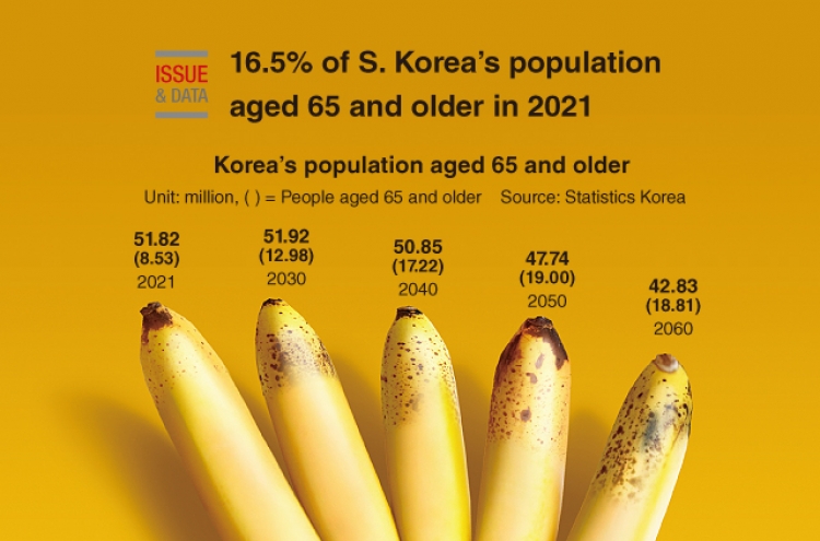 [Graphic News] 16.5% of S. Korea’s population aged 65 and older in 2021: report
