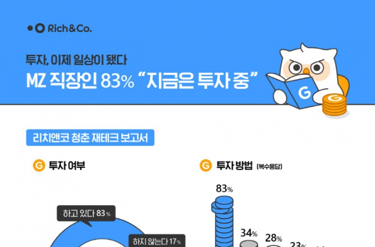 8 in 10 young Koreans invest in stocks, crypto to buy home: data