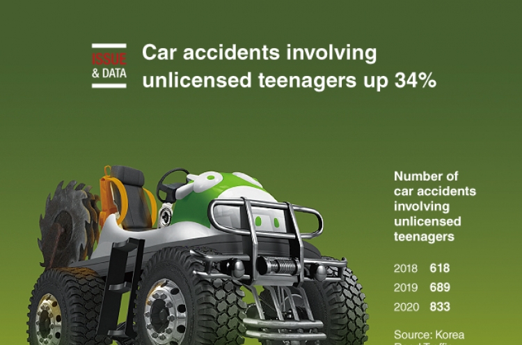 [Graphic News] Car accidents involving unlicensed teenagers up 34%: data