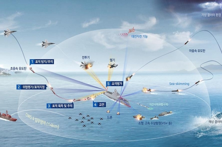 S. Korea to develop homegrown naval interception system