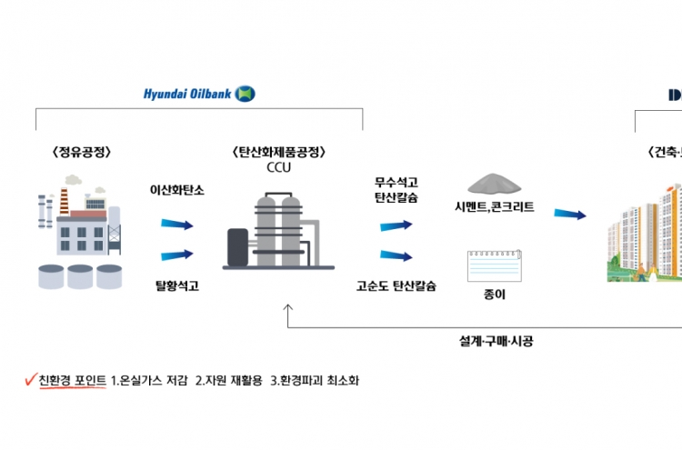 Hyundai Oilbank turns carbon emissions into cement, concrete