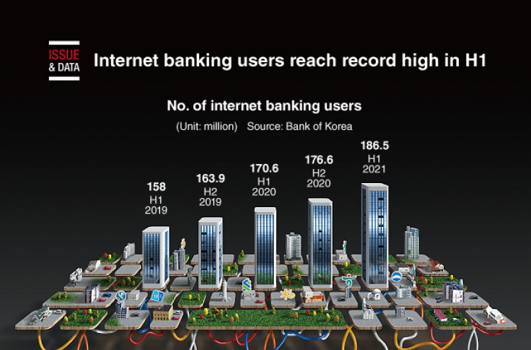 [Graphic News] Internet banking users reach record high in H1