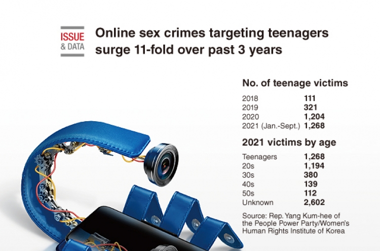 [Graphic News] Online sex crimes targeting teenagers surge elevenfold over past 3 years