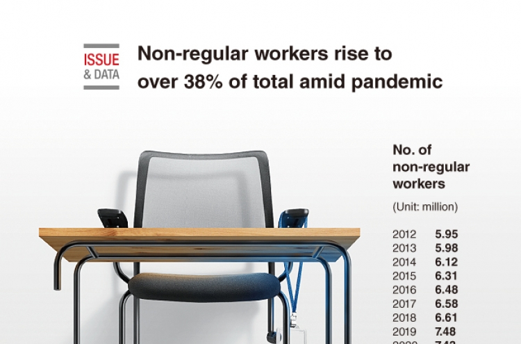 [Graphic News] Non-regular workers rise to over 38% of total amid pandemic