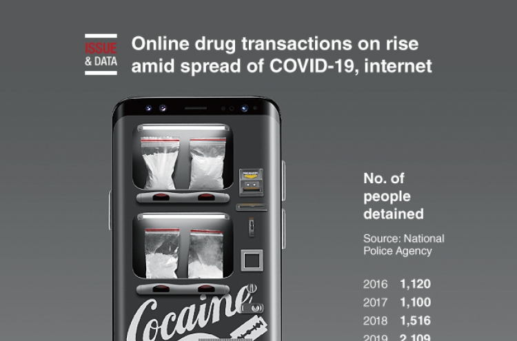 [Graphic News] Online drug transactions on rise amid spread of COVID-19, internet