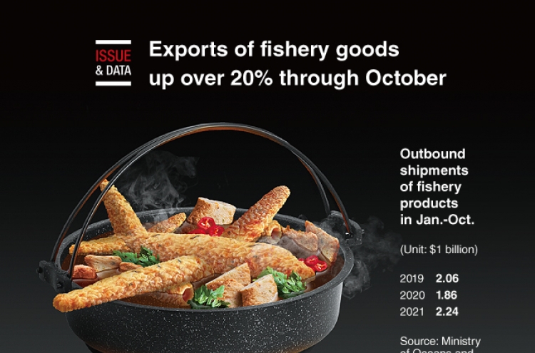 [Graphic News] Exports of fishery goods up over 20% through October