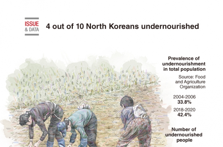 [Graphic News] 4 out of 10 North Koreans undernourished: FAO