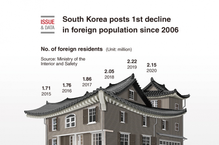 [Graphic News] S. Korea posts 1st decline in foreign population since 2006